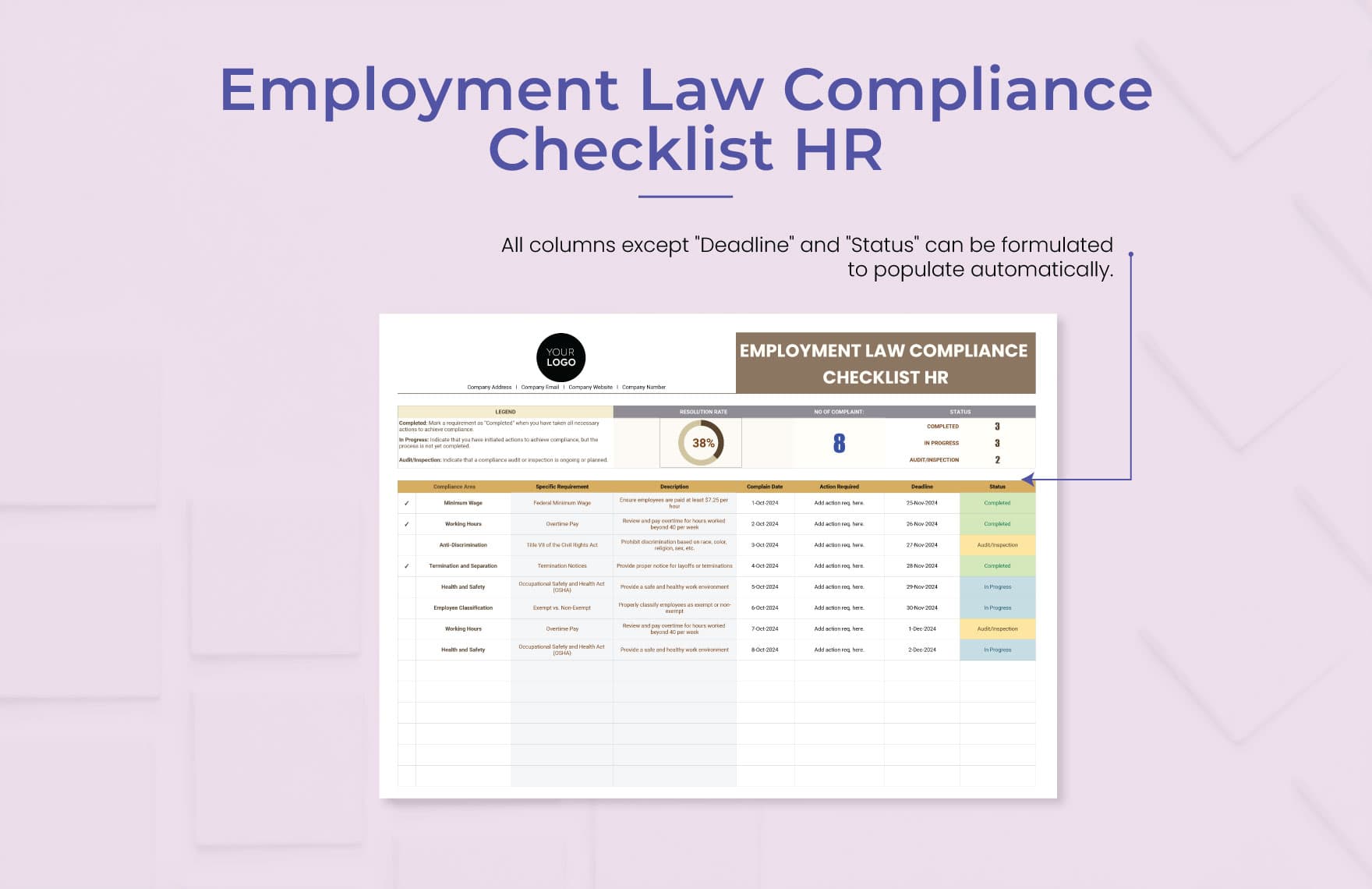 HR compliance checklist for Fort Worth businesses