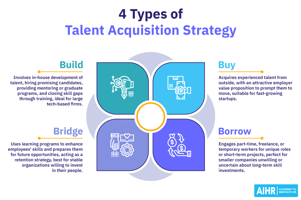 Talent acquisition strategies for Fort Worth job market